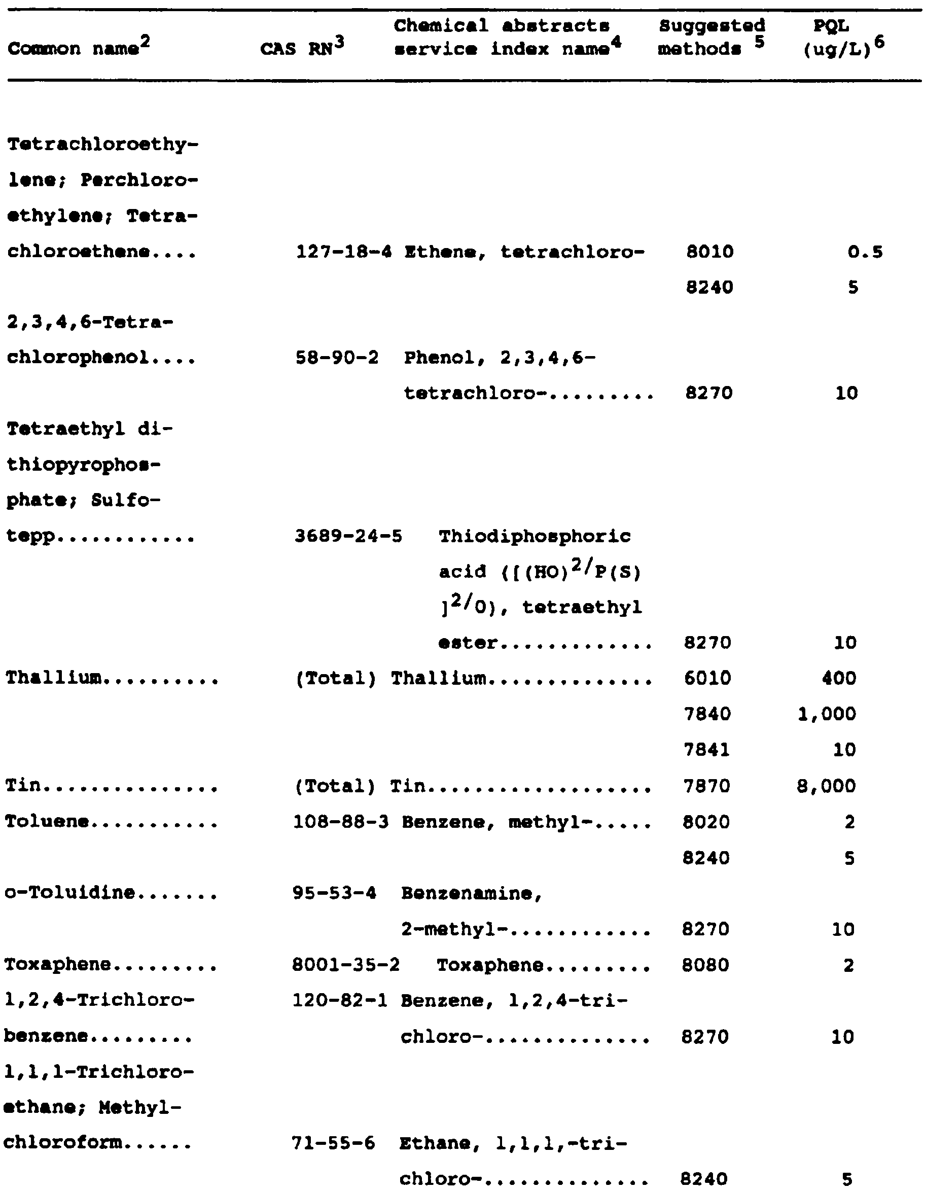 Image 23 within Appendix IX. -Ground Water Monitoring List